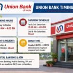 Union Bank Timings