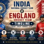 India National Cricket Team vs England Cricket Team Timeline