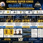 Chennai Super Kings vs Gujarat Titans Timeline