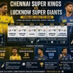 Chennai Super Kings vs Lucknow Super Giants Timeline